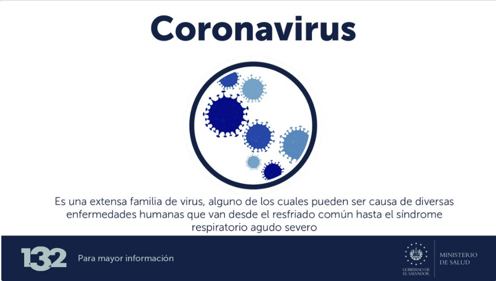 Que es el Coronavirus y Como se Transmite