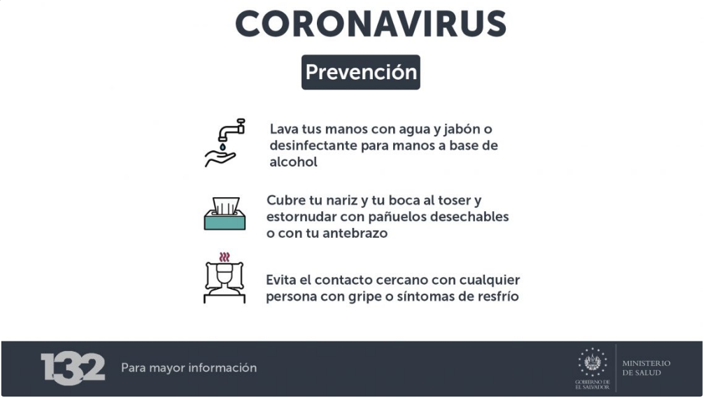 Medidas de Prevencion del Coronavirus