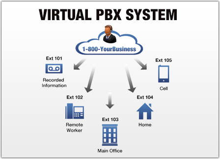 Instalación de PBX de telefonía IP para cualquier tipo de Negocio